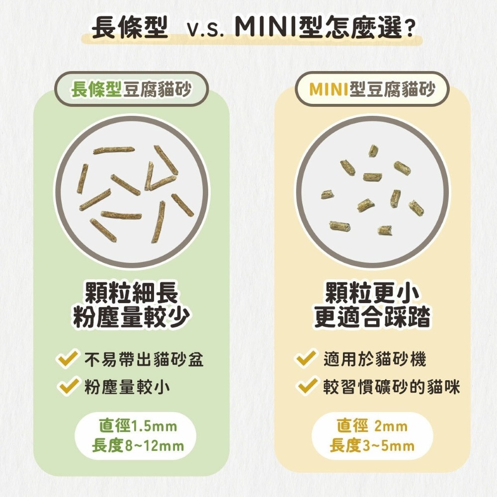 【免運】喵喵小窩🔥純天然除臭豆腐貓砂｜多件優惠🔸日式煎茶🔸伯爵紅茶📢譽的生食舖【保證正品】【📌25/11】-細節圖9