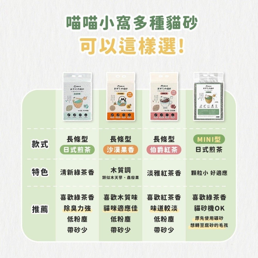 【免運】喵喵小窩🔥純天然除臭豆腐貓砂｜多件優惠🔸日式煎茶🔸伯爵紅茶📢譽的生食舖【保證正品】【📌25/11】-細節圖10