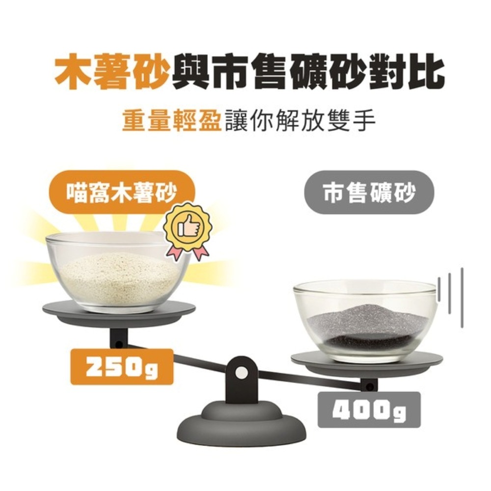 【免運】喵喵小窩🔥純天然原味粉圓木薯砂｜多件優惠🔸無香精🔸無色素📢譽的生食舖【保證正品】【📌25/11】-細節圖8