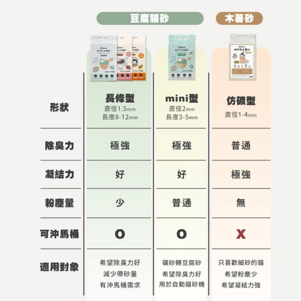 【免運】喵喵小窩🔥純天然原味粉圓木薯砂｜多件優惠🔸無香精🔸無色素📢譽的生食舖【保證正品】【📌25/11】-細節圖11