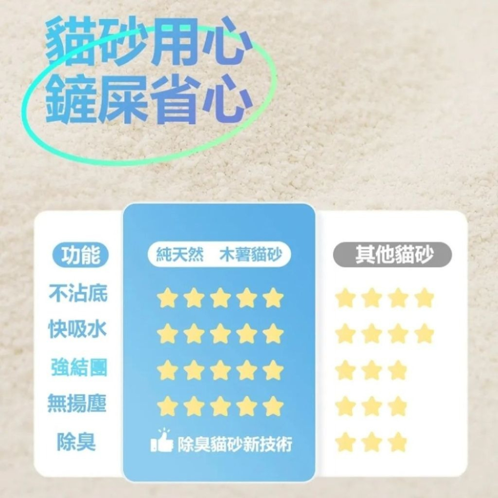 【免運】AOYI 奧藝ｘ転運棧🔥純木薯貓砂｜２件優惠🔸絲蘭除臭🔸純天然📢譽的生食舖【保證正品】【📌25/11】-細節圖4