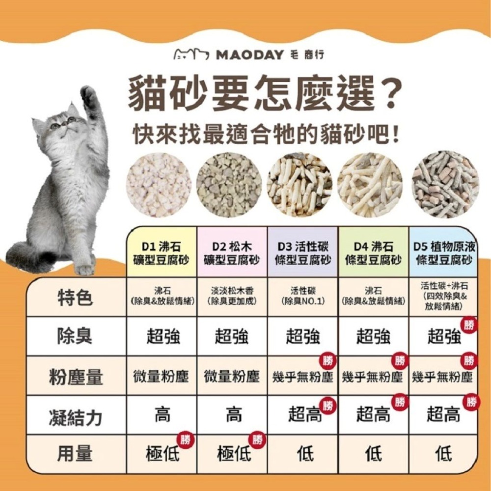 🐈️D3活性碳三效除臭豆腐砂｜原味