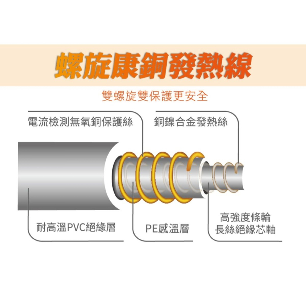 【會員優惠】HERAN 禾聯🔥法蘭絨雙人電熱毯｜恆溫溫控🔸斷電保護🔸洗衣機清洗📢譽的生活美食舖📌25/12-細節圖6