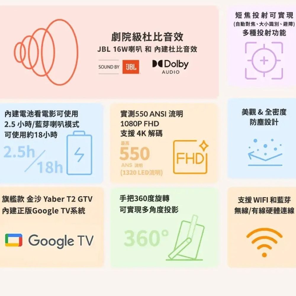 【會員優惠】Yaber🔥T2 GTV 金沙投影機｜短焦投射🔸內建電池🔸JBL喇叭📢譽的生活美食舖📌25/12-細節圖2