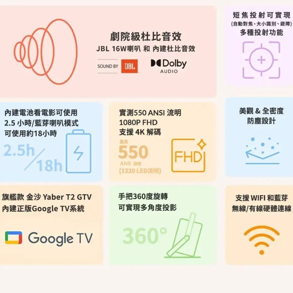 【會員優惠】Yaber🔥T2 GTV 金沙投影機｜短焦投射🔸內建電池🔸JBL喇叭📢譽的生活美食舖📌25/12-細節圖2
