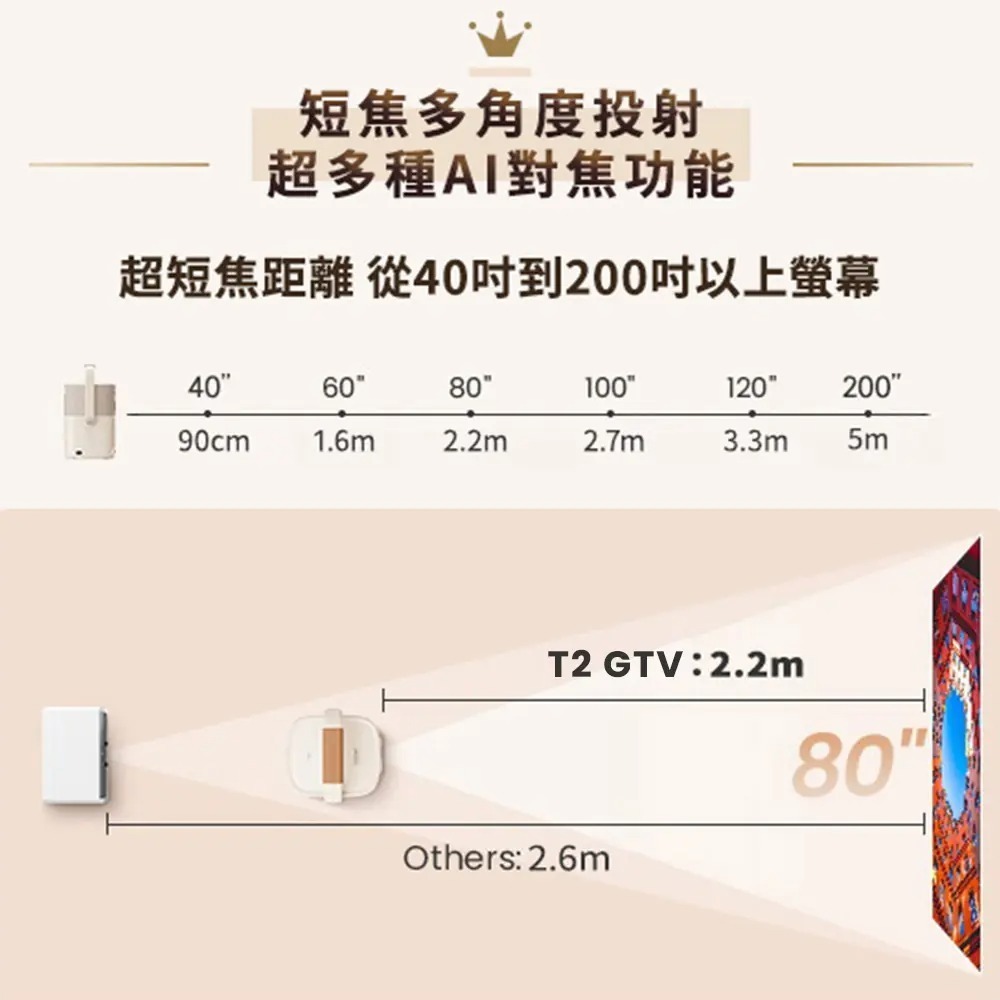 【會員優惠】Yaber🔥T2 GTV 金沙投影機｜短焦投射🔸內建電池🔸JBL喇叭📢譽的生活美食舖📌25/12-細節圖6