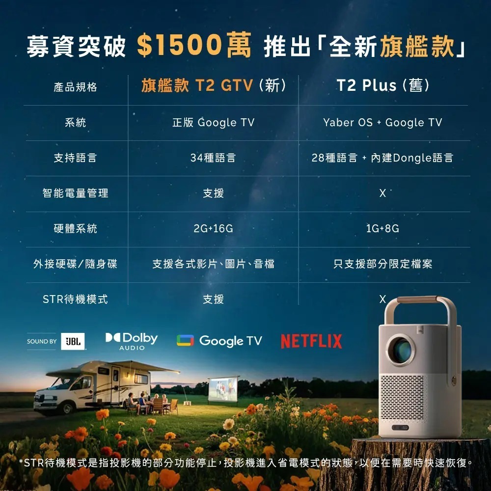 【會員優惠】Yaber🔥T2 GTV 金沙投影機｜短焦投射🔸內建電池🔸JBL喇叭📢譽的生活美食舖📌25/12-規格圖11