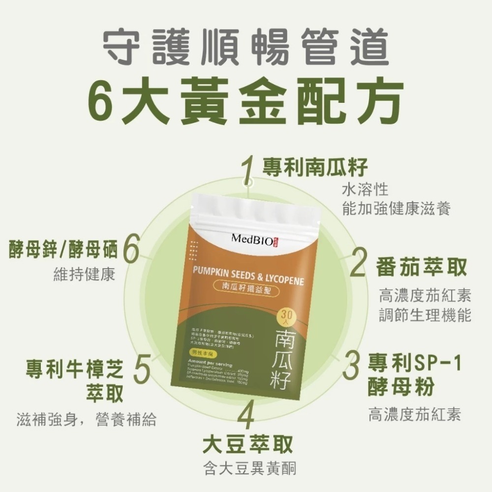 【會員優惠】MedBIO 美百優🔥南瓜籽攝益聖｜茄紅素🔸牛樟芝🔸異黃酮🔸薑黃素📢譽的生活美食舖📌25/12-細節圖2
