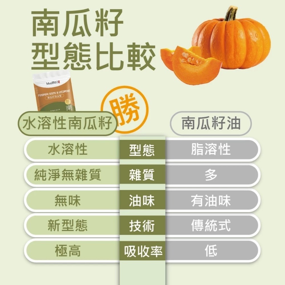 【會員優惠】MedBIO 美百優🔥南瓜籽攝益聖｜茄紅素🔸牛樟芝🔸異黃酮🔸薑黃素📢譽的生活美食舖📌25/12-細節圖8