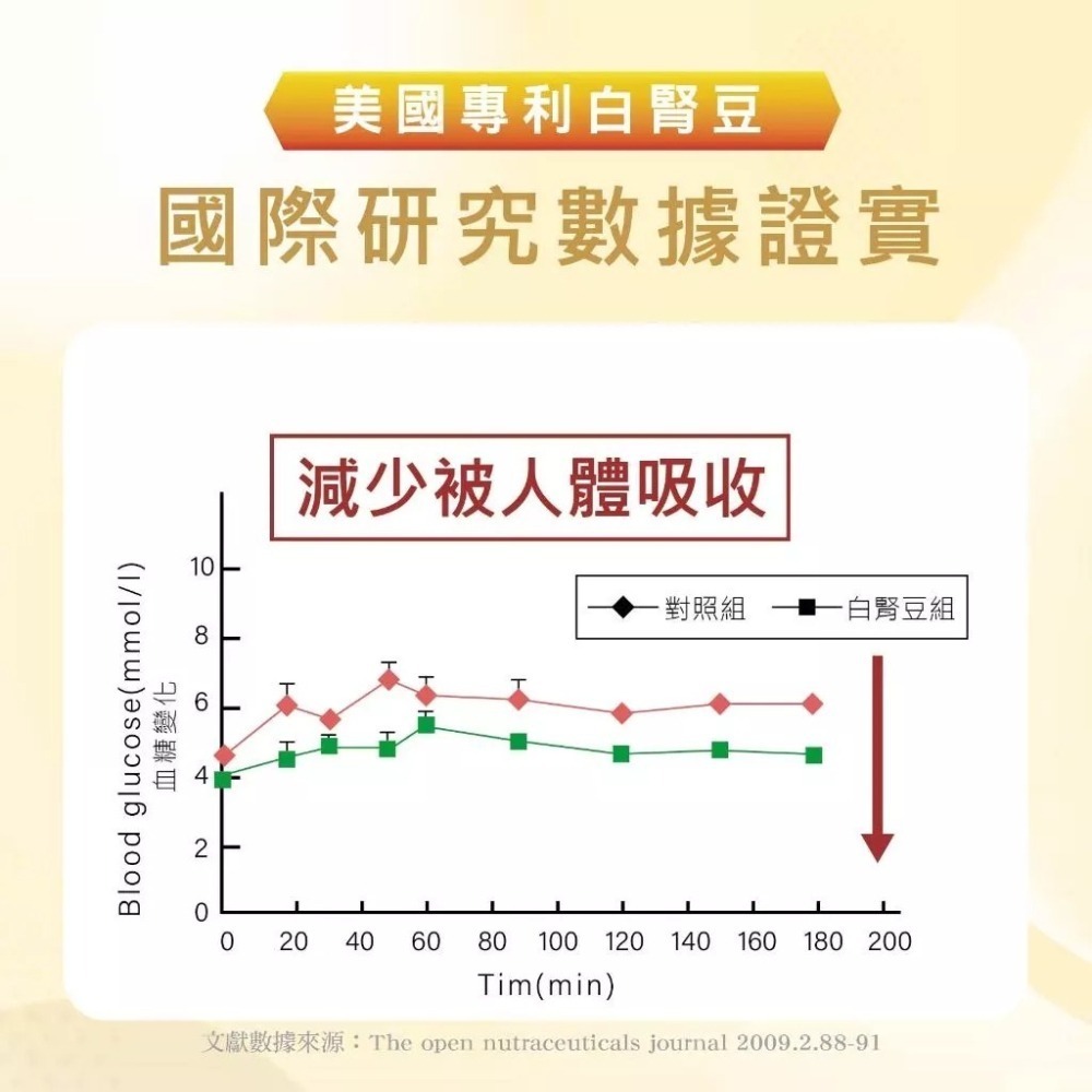 【會員優惠】MedBIO 美百優🔥白腎豆酵母胜肽清孅素｜藤黃果🔸芒果籽🔸辣椒素📢譽的生活美食舖📌25/12-細節圖4