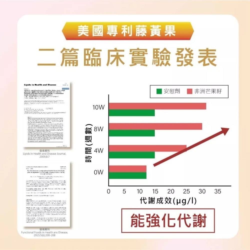【會員優惠】MedBIO 美百優🔥白腎豆酵母胜肽清孅素｜藤黃果🔸芒果籽🔸辣椒素📢譽的生活美食舖📌25/12-細節圖6