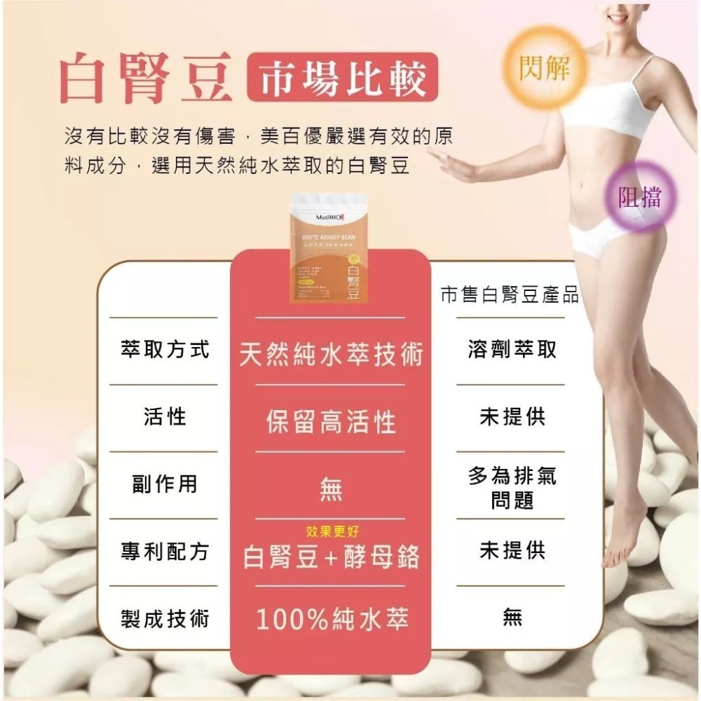 【會員優惠】MedBIO 美百優🔥白腎豆酵母胜肽清孅素｜藤黃果🔸芒果籽🔸辣椒素📢譽的生活美食舖📌25/12-細節圖8
