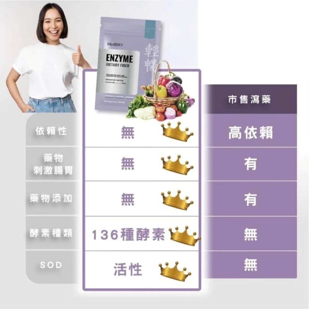 【會員優惠】MedBIO 美百優🔥蔓越莓蔬果便纖錠｜益生菌🔸綜合酵素🔸膳食纖維📢譽的生活美食舖📌25/12-細節圖4