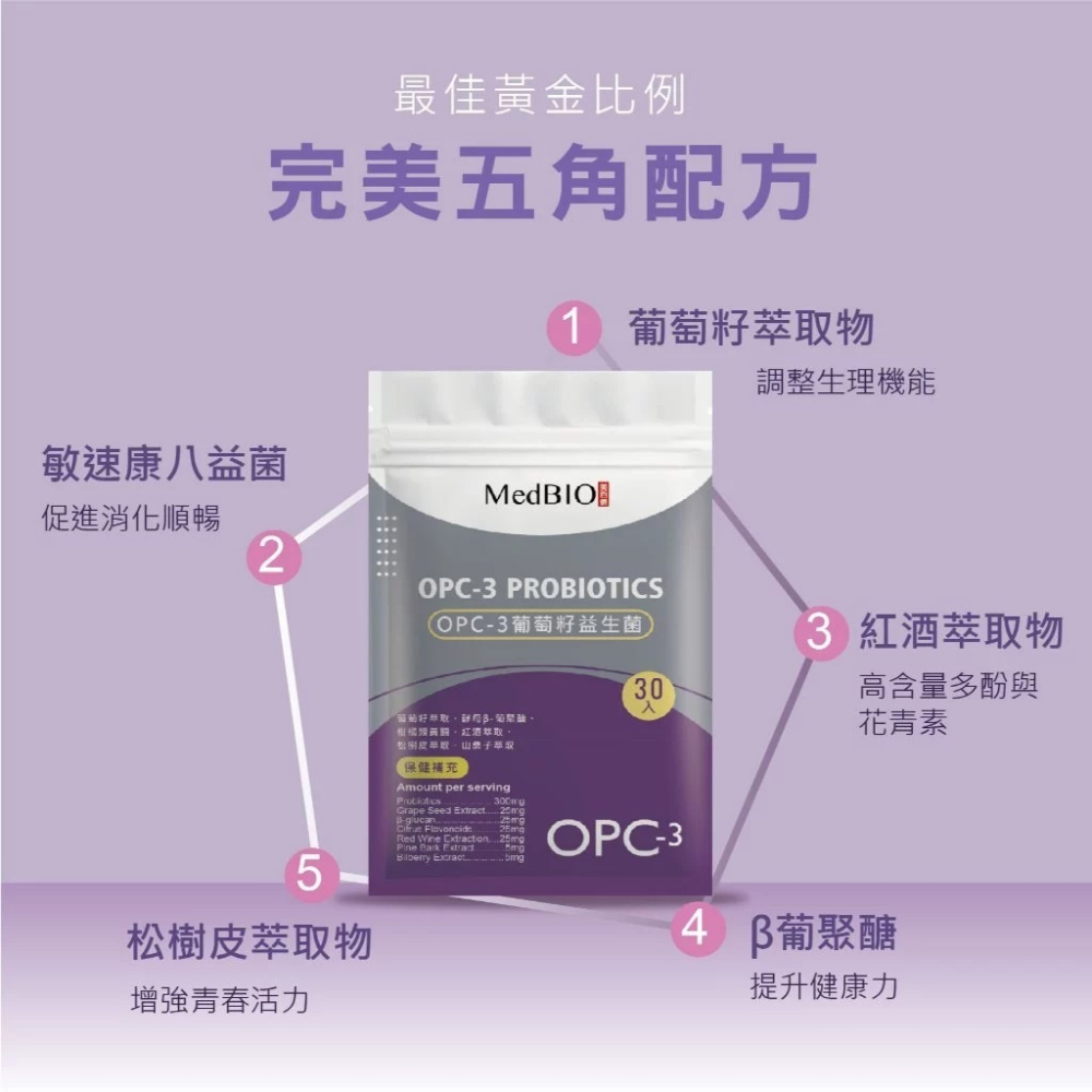 【會員優惠】MedBIO 美百優🔥OPC-3葡萄籽益生菌｜八益菌🔸松樹皮🔸葡聚醣📢譽的生活美食舖📌25/12-細節圖2