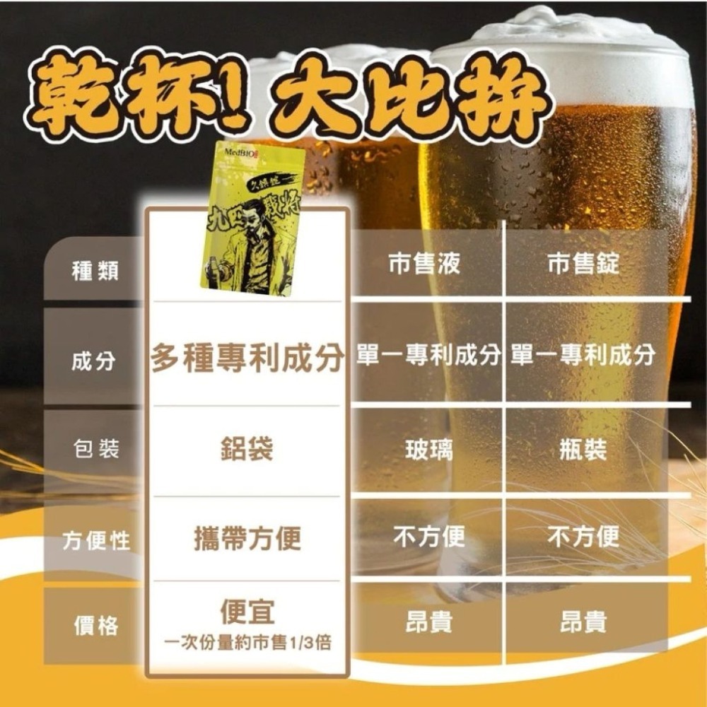 【會員優惠】MedBIO 美百優🔥九四戰將久鎮錠｜薑黃🔸枳椇子🔸朝鮮薊🔸維生素📢譽的生活美食舖📌25/12-細節圖9