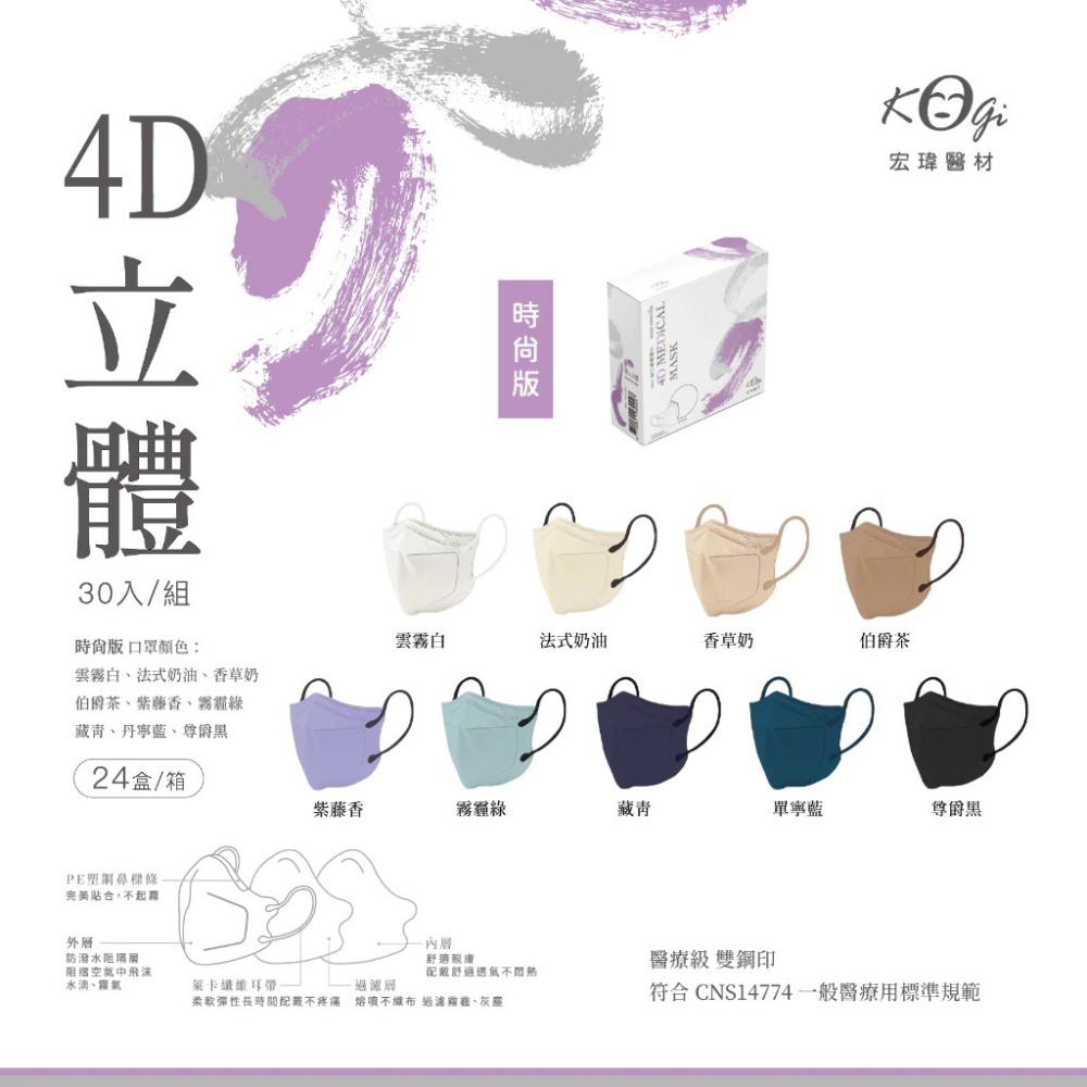 【會員優惠】宏瑋醫材🔥4D立體成人醫療口罩｜透氣不悶熱🔸三層高過濾結構🔸MIT製造📢譽的生活美食舖📌25/12-細節圖2