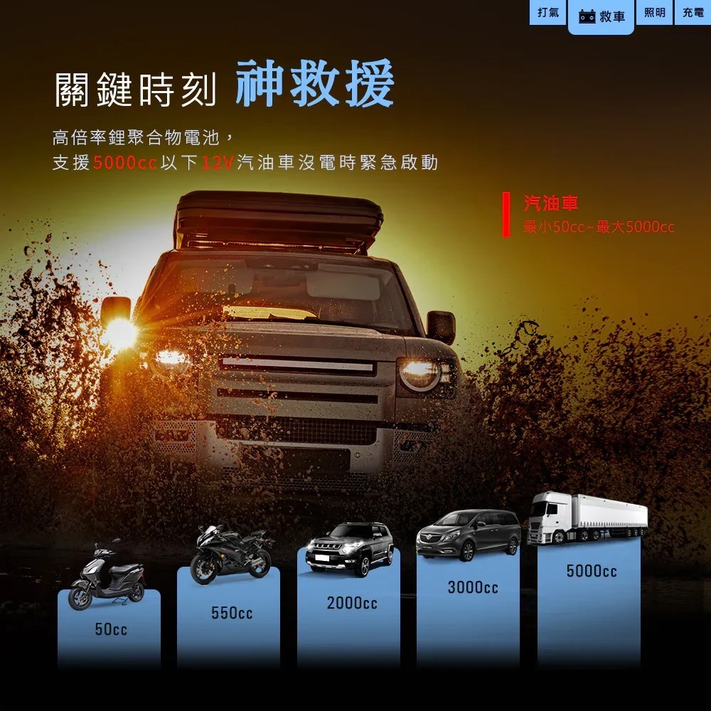 【會員優惠】PHILO 飛樂🔥行車救援王 Q12liteｘ救車打氣多功能機｜照明📢譽的生活美食舖📌25/12-細節圖8