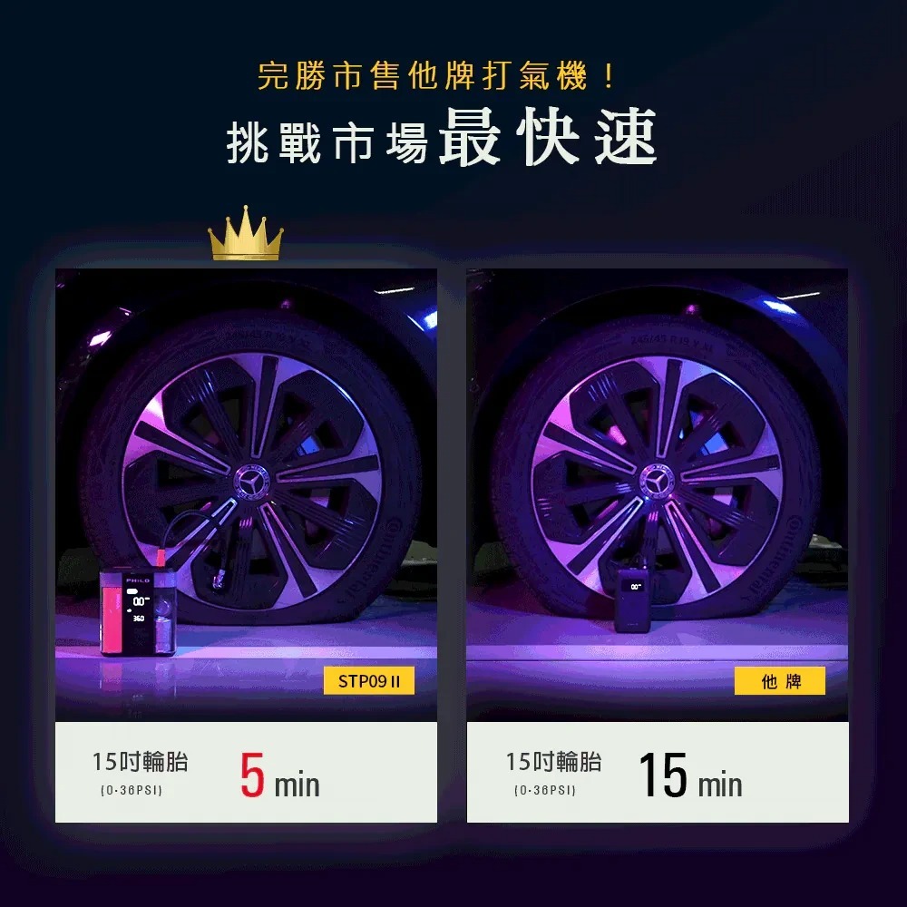 【會員優惠】PHILO 飛樂🔥行車救援王二代STP09ｘ救車打氣多功能機｜照明🔸充電📢譽的生活美食舖📌25/12-細節圖4