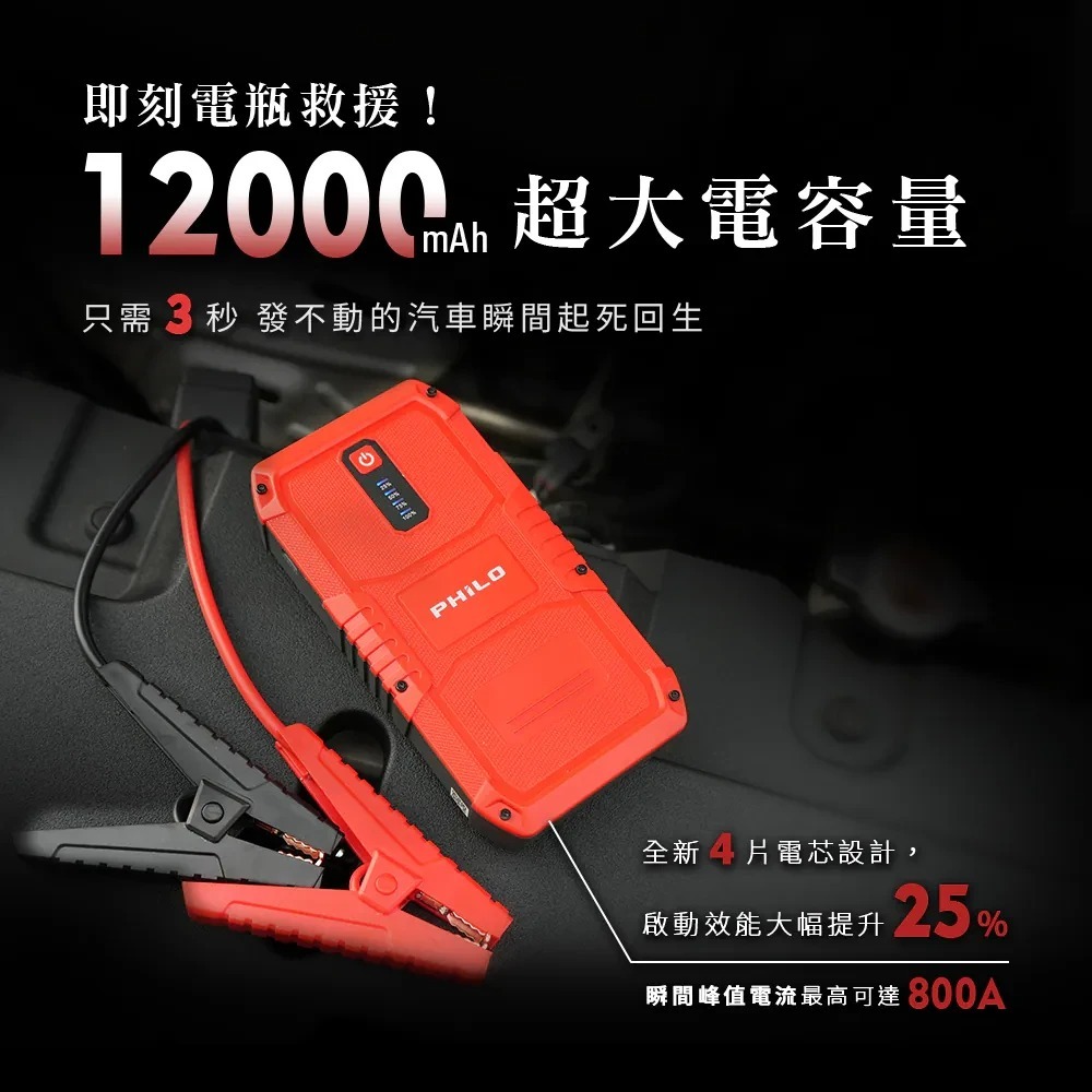 【會員優惠】PHILO 飛樂🔥PJ-512ｘ救車行動電源｜登山🔸照明🔸緊急啟動📢譽的生活美食舖📌25/12-細節圖2