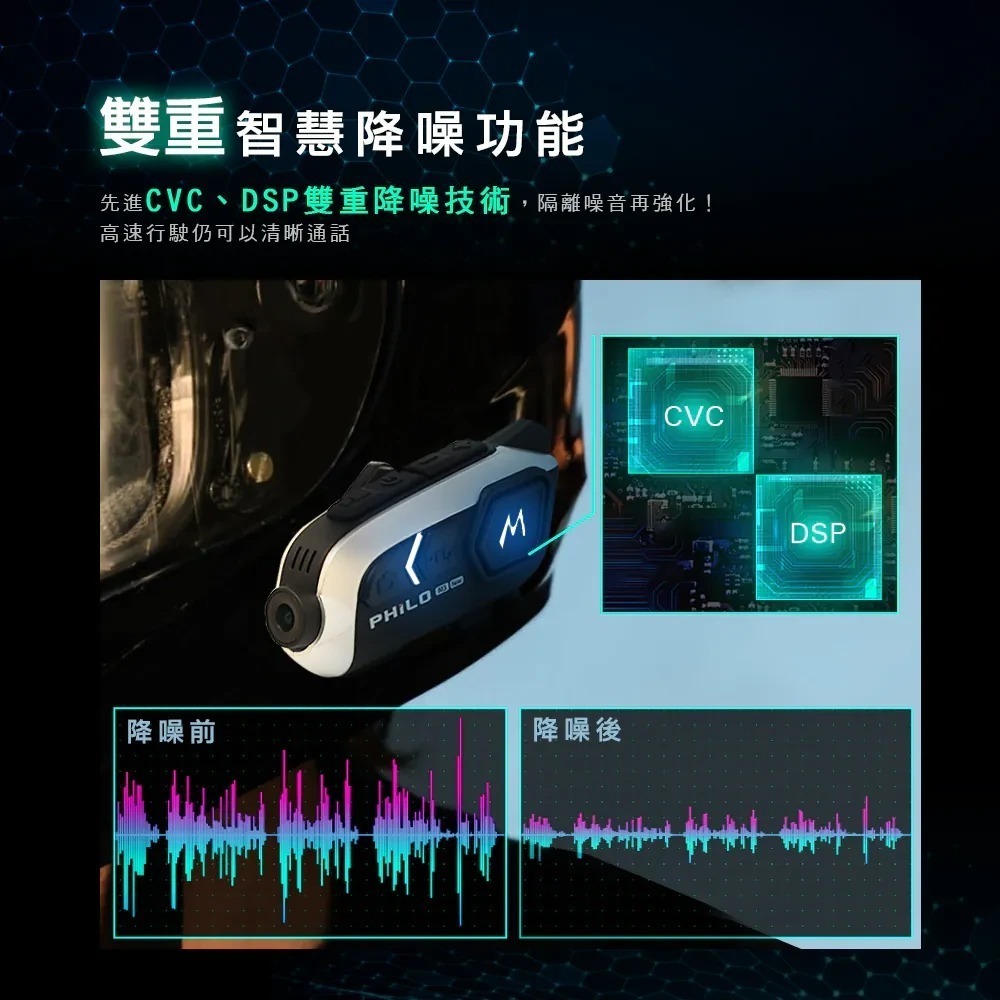 【會員優惠】PHILO 飛樂🔥新獵鯊M3NEWｘ安全帽藍芽耳機行車紀錄器｜IP65📢譽的生活美食舖📌26/01-細節圖8