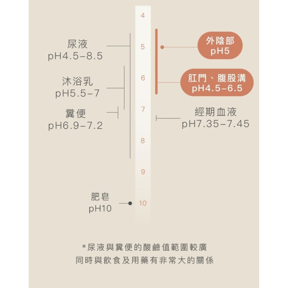 【會員優惠】Love Dear🔥No.3私膚輕噴霧ｘ隨時淨養｜永久花🔸牡丹花📢譽的生活美食舖 📌26/01-細節圖3