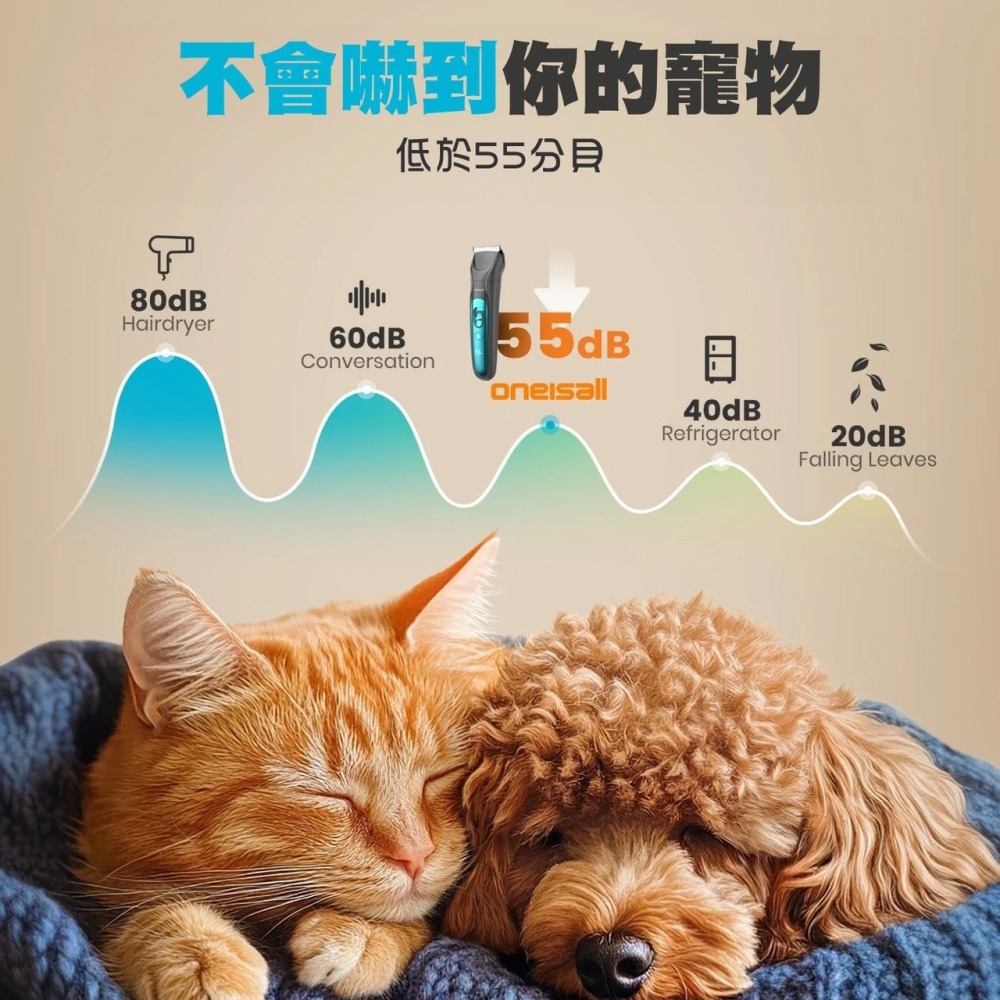【會員優惠】Oneisall🔥4合1多功能寵物美容修剪套裝｜修毛🔸打磨🔸超靜音補光燈📢譽的生活美食舖📌2601-細節圖2