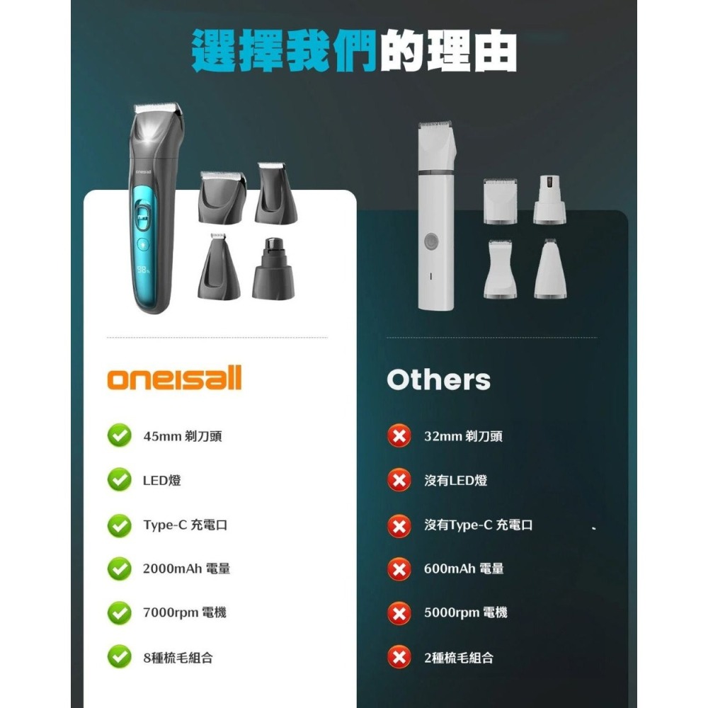 【會員優惠】Oneisall🔥4合1多功能寵物美容修剪套裝｜修毛🔸打磨🔸超靜音補光燈📢譽的生活美食舖📌2601-細節圖8
