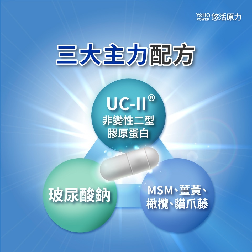 【會員優惠】悠活原力🔥悠活關健複方膠囊UC-ll＋玻尿酸鈉｜薑黃🔸橄欖🔸貓抓藤📢譽的生活美食舖 📌26/01-細節圖2
