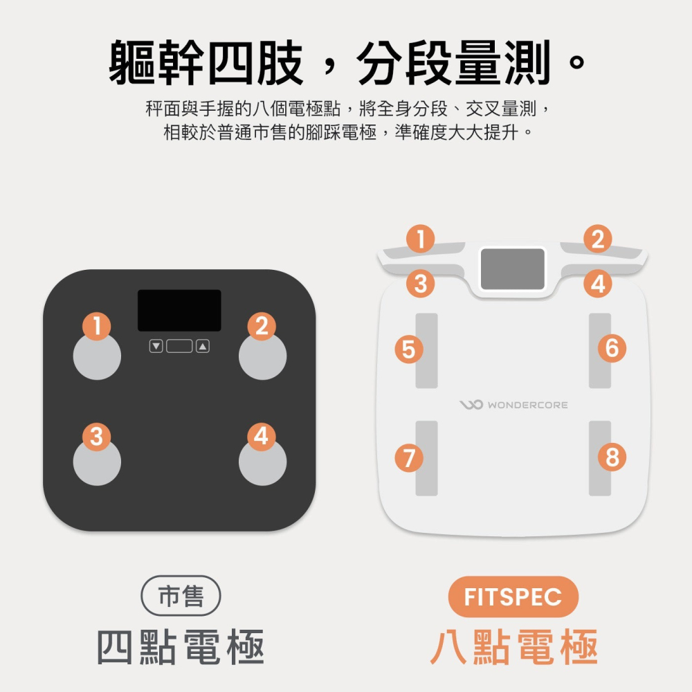 【會員優惠】WONDERCORE🔥FitSpecｘ身體組成分析儀｜體重🔸體脂🔸肌肉📢譽的生活美食舖 📌2602-細節圖4