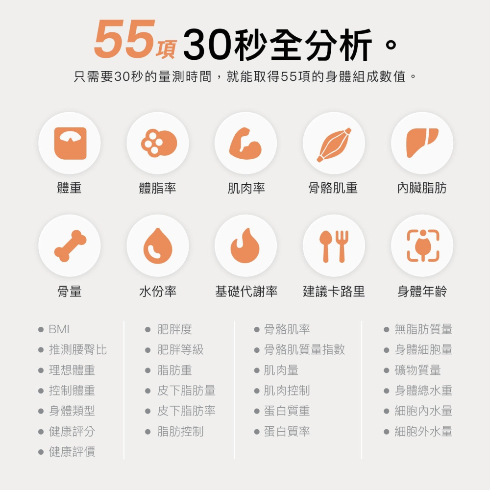 【會員優惠】WONDERCORE🔥FitSpecｘ身體組成分析儀｜體重🔸體脂🔸肌肉📢譽的生活美食舖 📌2602-細節圖5