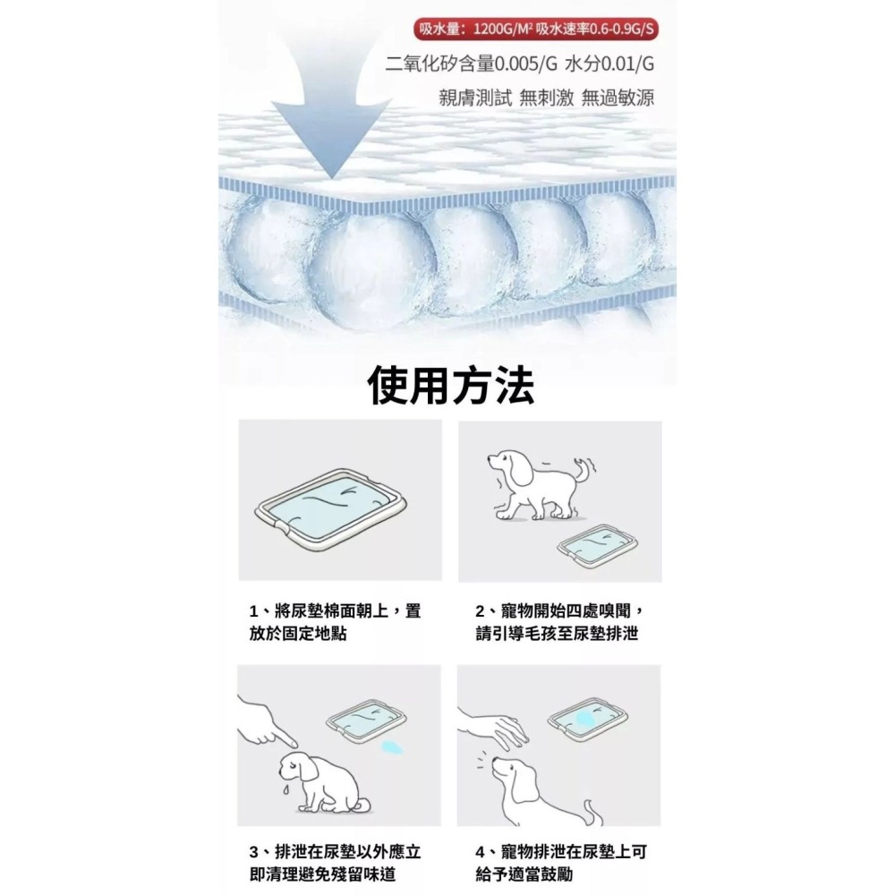 【會員優惠】KOJIMA🔥寵物尿墊｜五層面料🔸瞬間吸收🔸加厚除味🔸清爽柔軟📢譽的生活美食舖 📌26/02-細節圖7