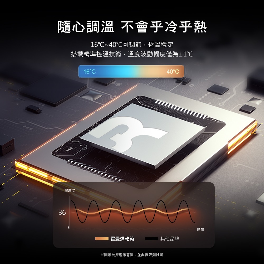 【會員優惠】HomeRun 霍曼🔥寵物烘乾箱Ultra｜135L大容量🔸多功能控制鍵📢譽的生活美食舖 📌2602-細節圖5