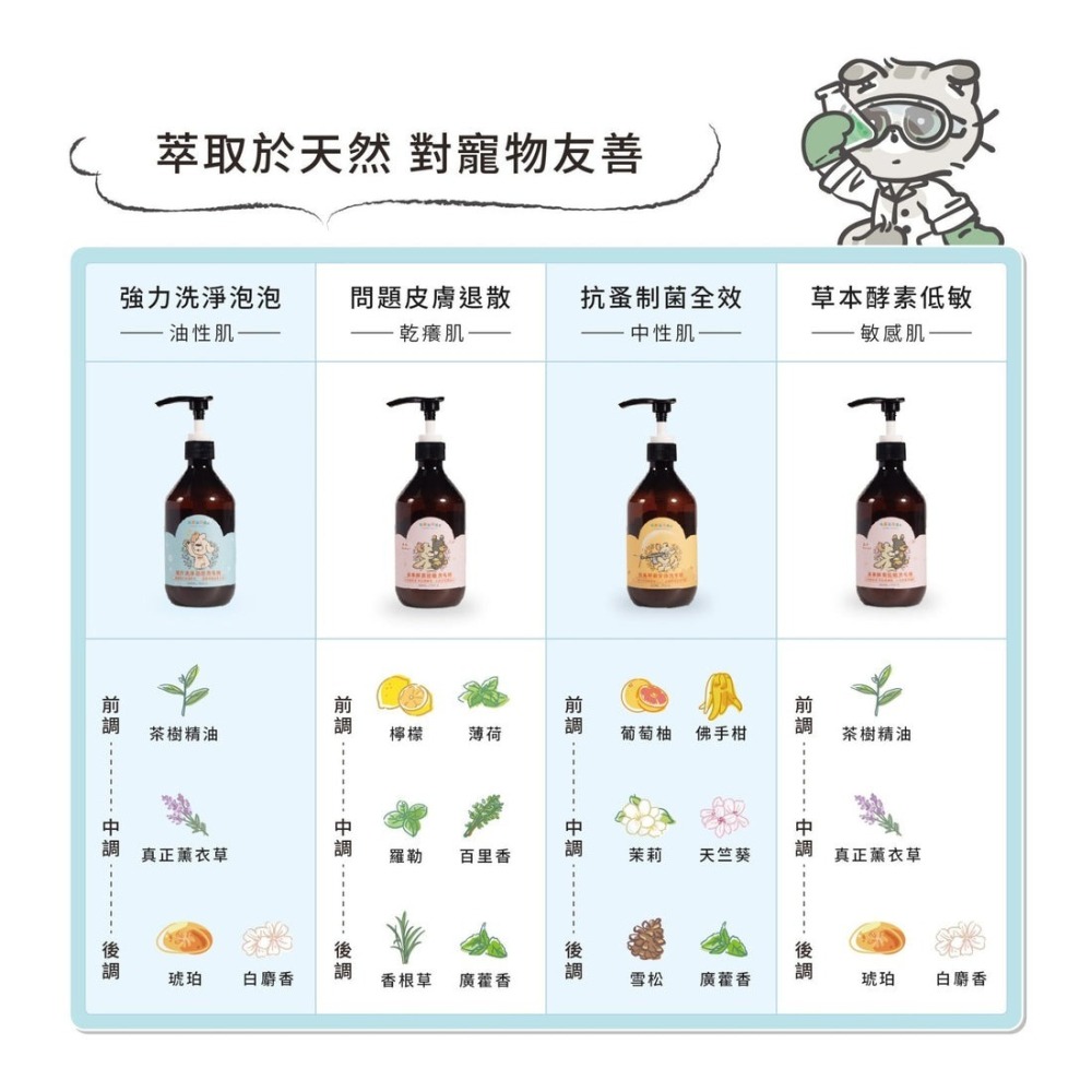 【會員優惠】毛孩站起來🔥狗狗洗毛精｜洗淨除臭🔸驅蟲抗蚤🔸深層潔淨🔸溫和舒敏📢譽的生活美食舖 📌26/03-細節圖5