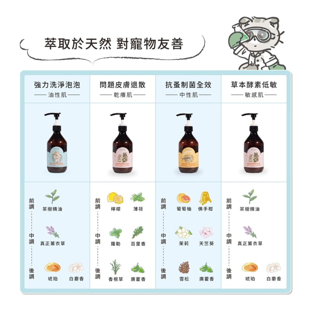🐾問題皮膚退散｜500ml
