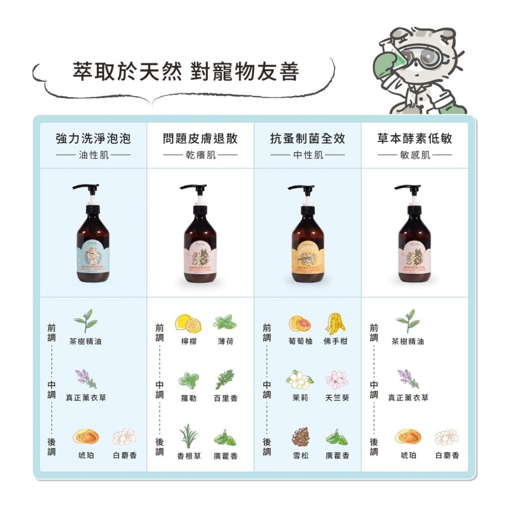 【會員優惠】毛孩站起來🔥狗狗洗毛精｜洗淨除臭🔸驅蟲抗蚤🔸深層潔淨🔸溫和舒敏📢譽的生活美食舖 📌26/03-規格圖7