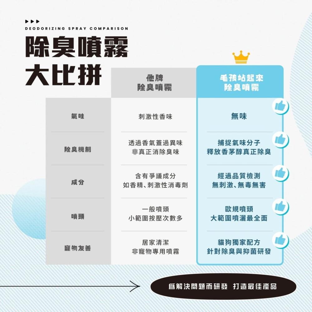 【會員優惠】毛孩站起來🔥瞬效除臭噴霧｜無毒無害🔸抑菌除臭🔸柿子萃取🔸獨家淨味📢譽的生活美食舖 📌26/03-細節圖7