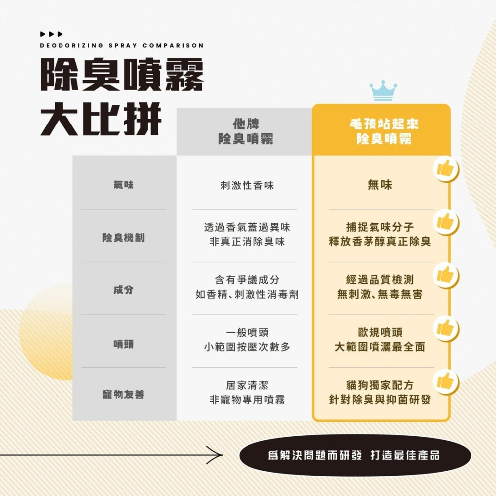 【會員優惠】毛孩站起來🔥瞬效除臭噴霧｜無毒無害🔸抑菌除臭🔸柿子萃取🔸獨家淨味📢譽的生活美食舖 📌26/03-細節圖7
