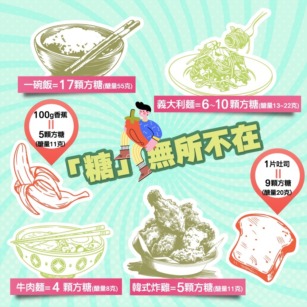 【會員優惠】果利生技🔥苦瓜胜肽｜靈芝🔸維生素🔸礦物質🔸酵母鉻🔸武靴葉🔸番石榴📢譽的生活美食舖📌26/03-細節圖2