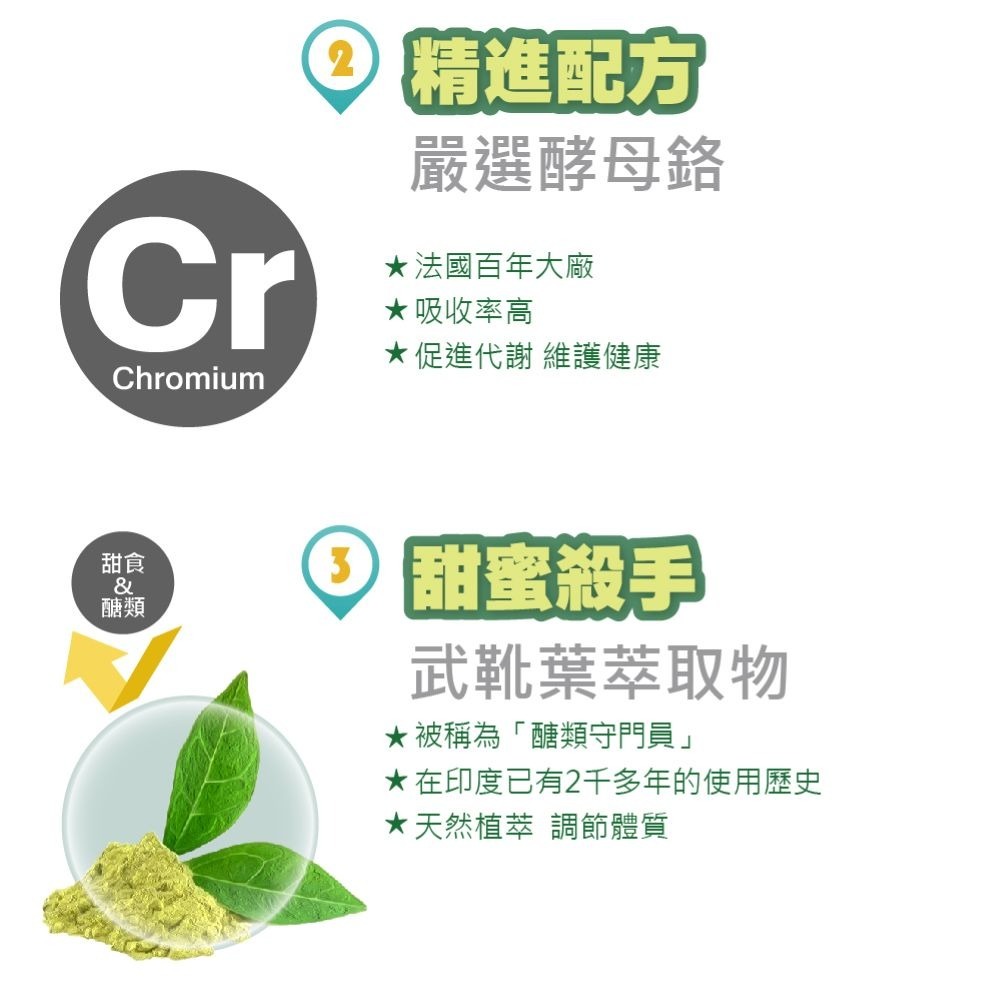 【會員優惠】果利生技🔥苦瓜胜肽｜靈芝🔸維生素🔸礦物質🔸酵母鉻🔸武靴葉🔸番石榴📢譽的生活美食舖📌26/03-細節圖5
