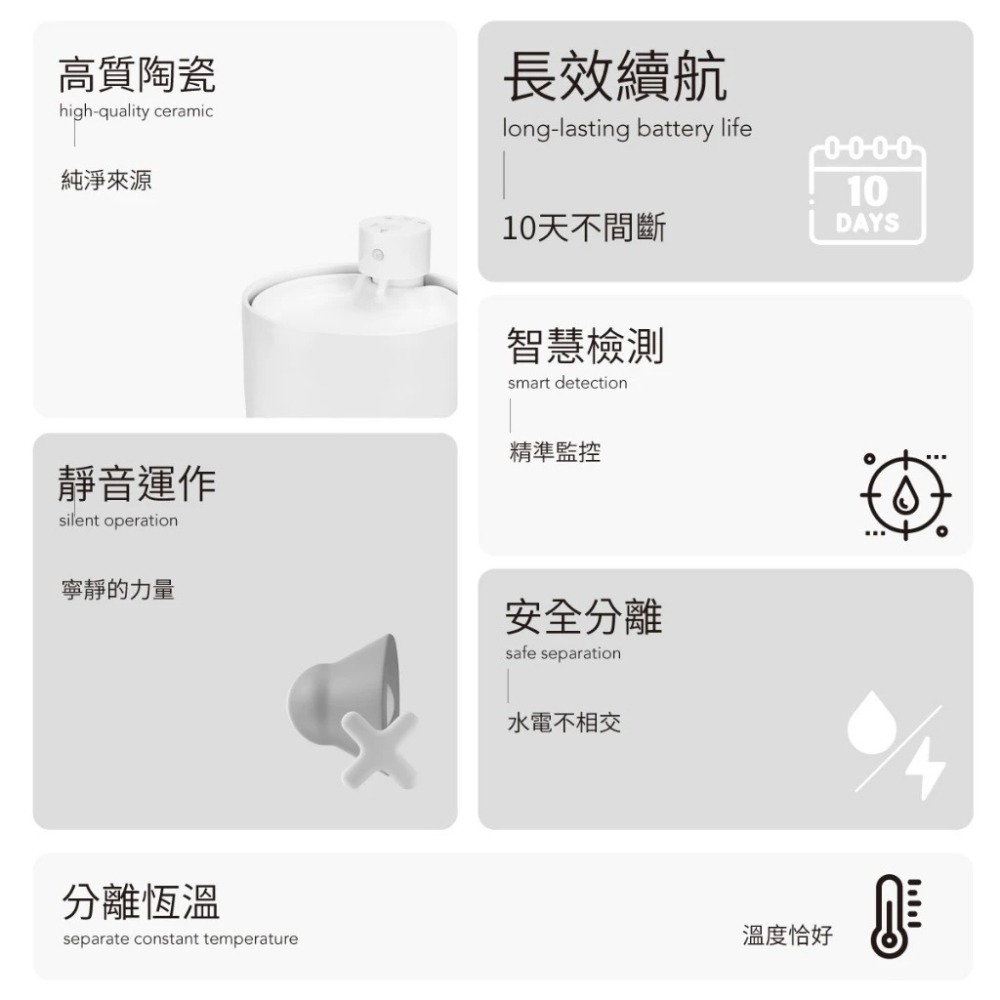 【會員優惠】grantclassic🔥AquaLux 喝不停ｘ寵物智能陶瓷飲水機｜UV📢譽的生活美食舖📌26/04-細節圖3
