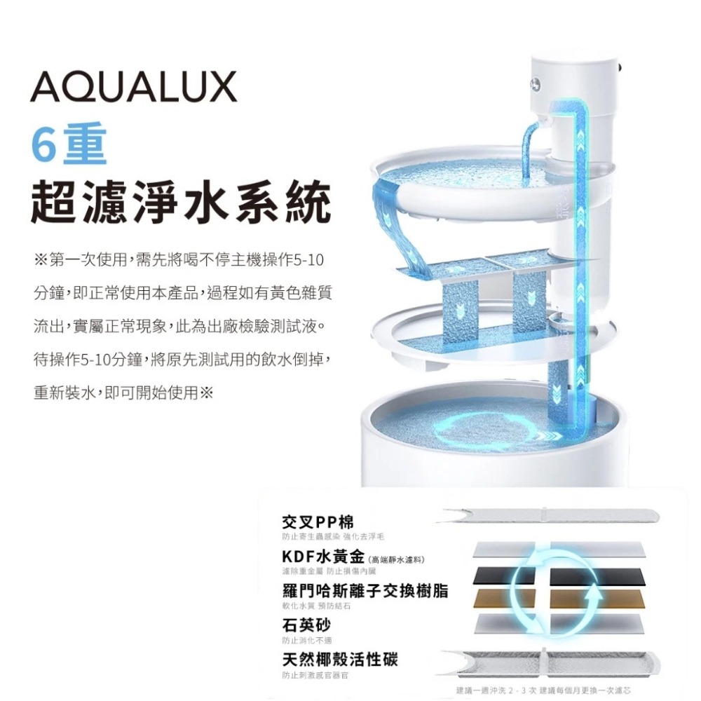 【會員優惠】grantclassic🔥AquaLux 喝不停ｘ寵物智能陶瓷飲水機｜UV📢譽的生活美食舖📌26/04-細節圖8