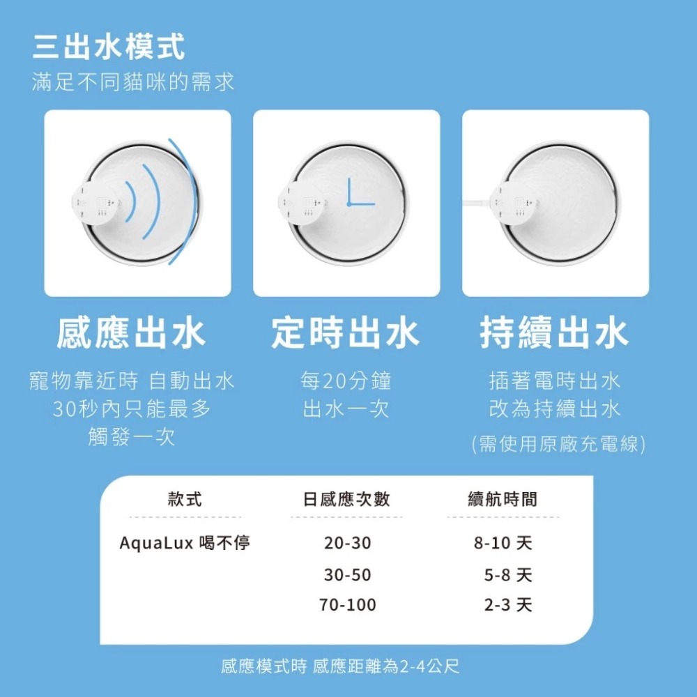 【會員優惠】grantclassic🔥AquaLux 喝不停ｘ寵物智能陶瓷飲水機｜UV📢譽的生活美食舖📌26/04-細節圖10