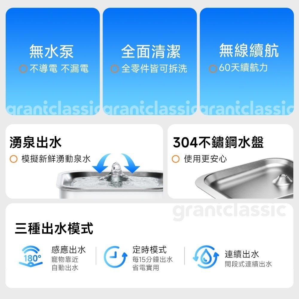 【會員優惠】grantclassic🔥喝不停ｘ磁力無線寵物飲水機｜無線續航🔸全面清潔📢譽的生活美食舖📌26/04-細節圖2