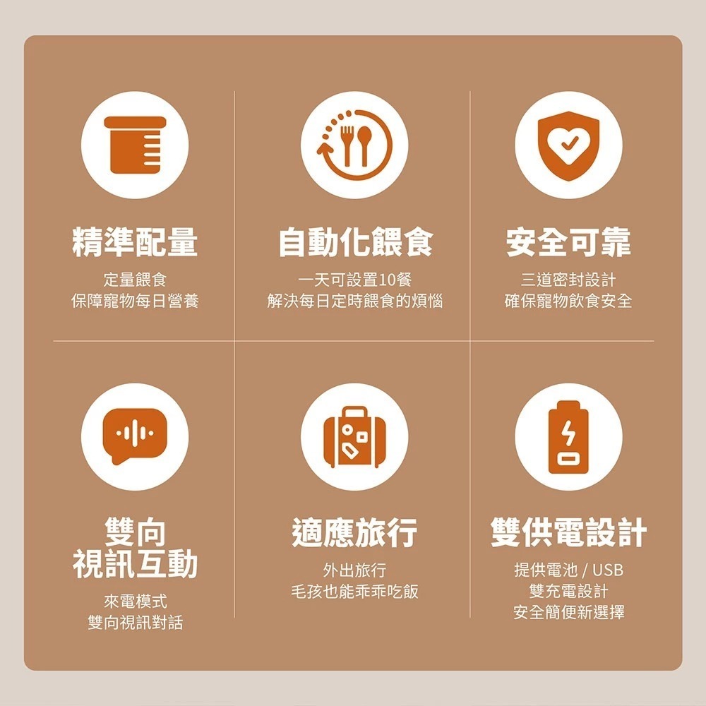 【會員優惠】grantclassic🔥LuxNourish 餵不停ｘ貓狗自動餵食器📢譽的生活美食舖📌26/04-細節圖2