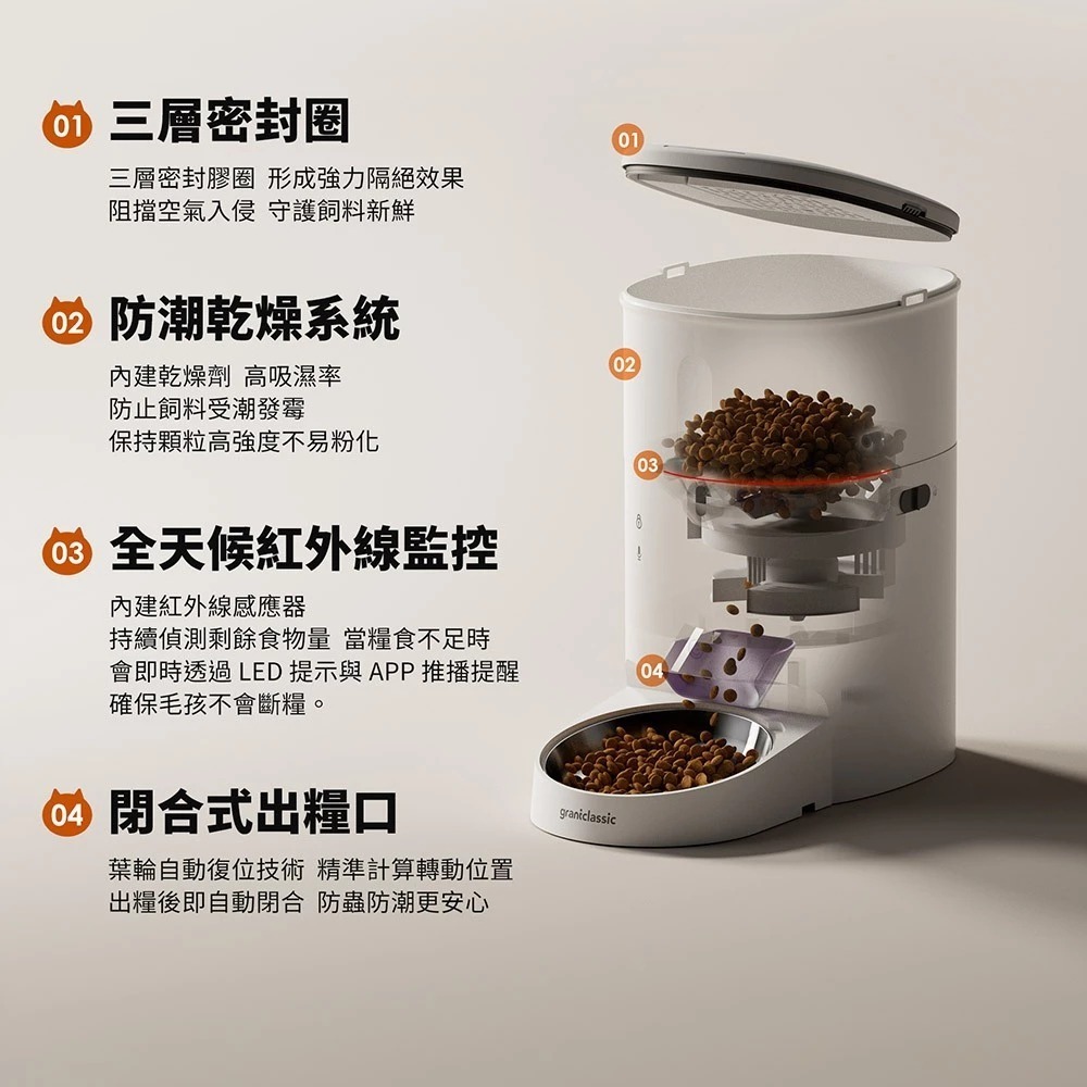 【會員優惠】grantclassic🔥LuxNourish 餵不停ｘ貓狗自動餵食器📢譽的生活美食舖📌26/04-細節圖4