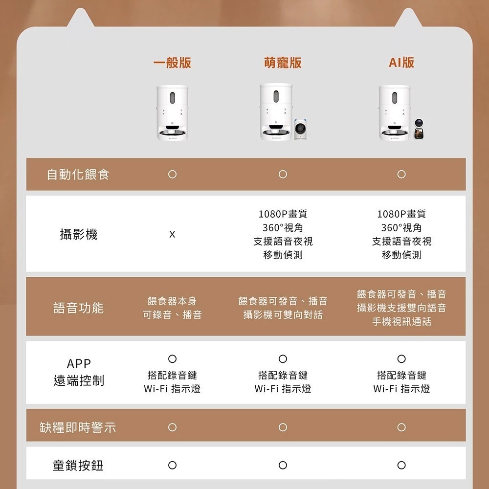 【會員優惠】grantclassic🔥LuxNourish 餵不停ｘ貓狗自動餵食器📢譽的生活美食舖📌26/04-細節圖10