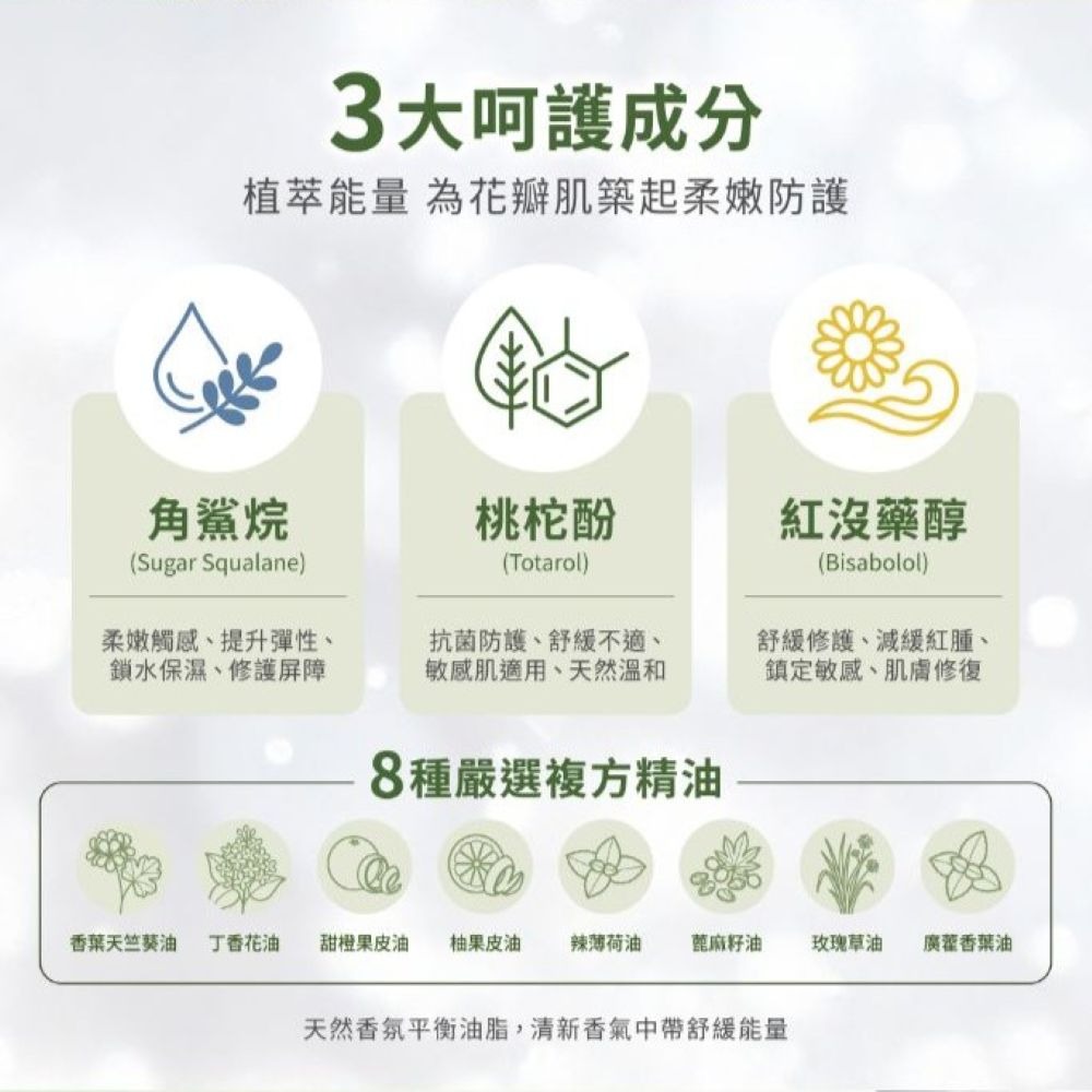 【會員優惠】GRANDRAYS🔥私密清新乾爽噴霧｜草本防護🔸緩解異味🔸複方精油📢譽的生活美食舖📌26/04-細節圖3