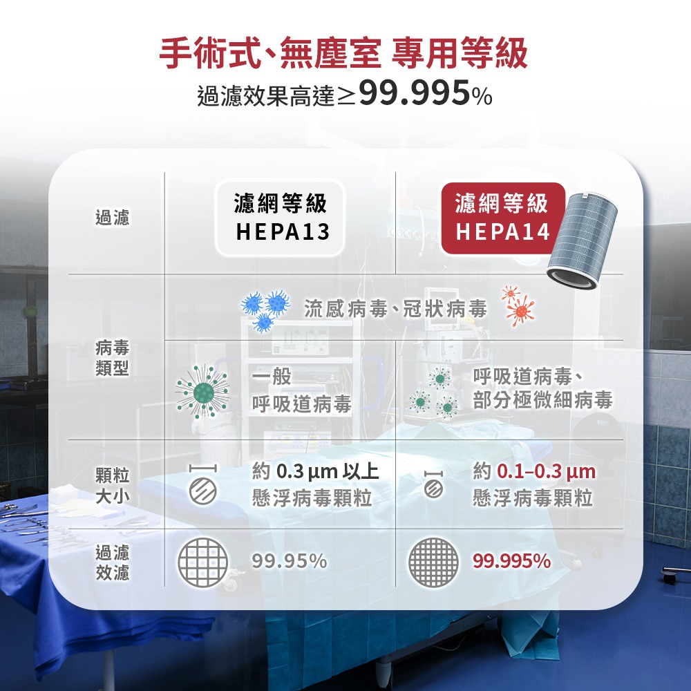 【會員優惠】DIKE🔥HCF630ｘ360° HEPA14空氣循環二合一抗敏清淨機📢譽的生活美食舖📌26/04-細節圖4