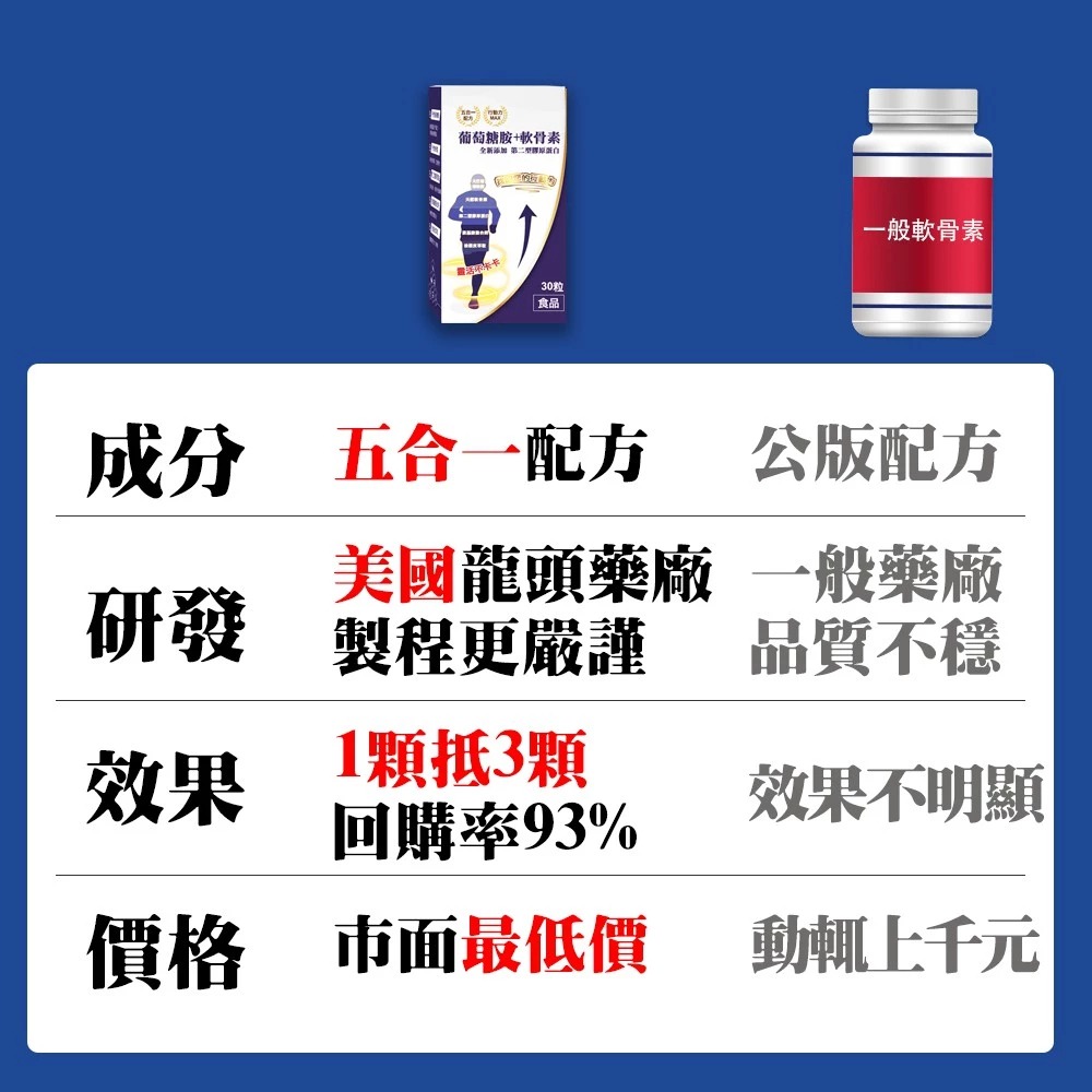 【會員優惠】薇爾艾伯🔥葡萄糖胺＋軟骨素｜貓爪藤🔸松樹皮🔸膠原蛋白🔸鳳梨酵素📢譽的生活美食舖📌26/05-細節圖5