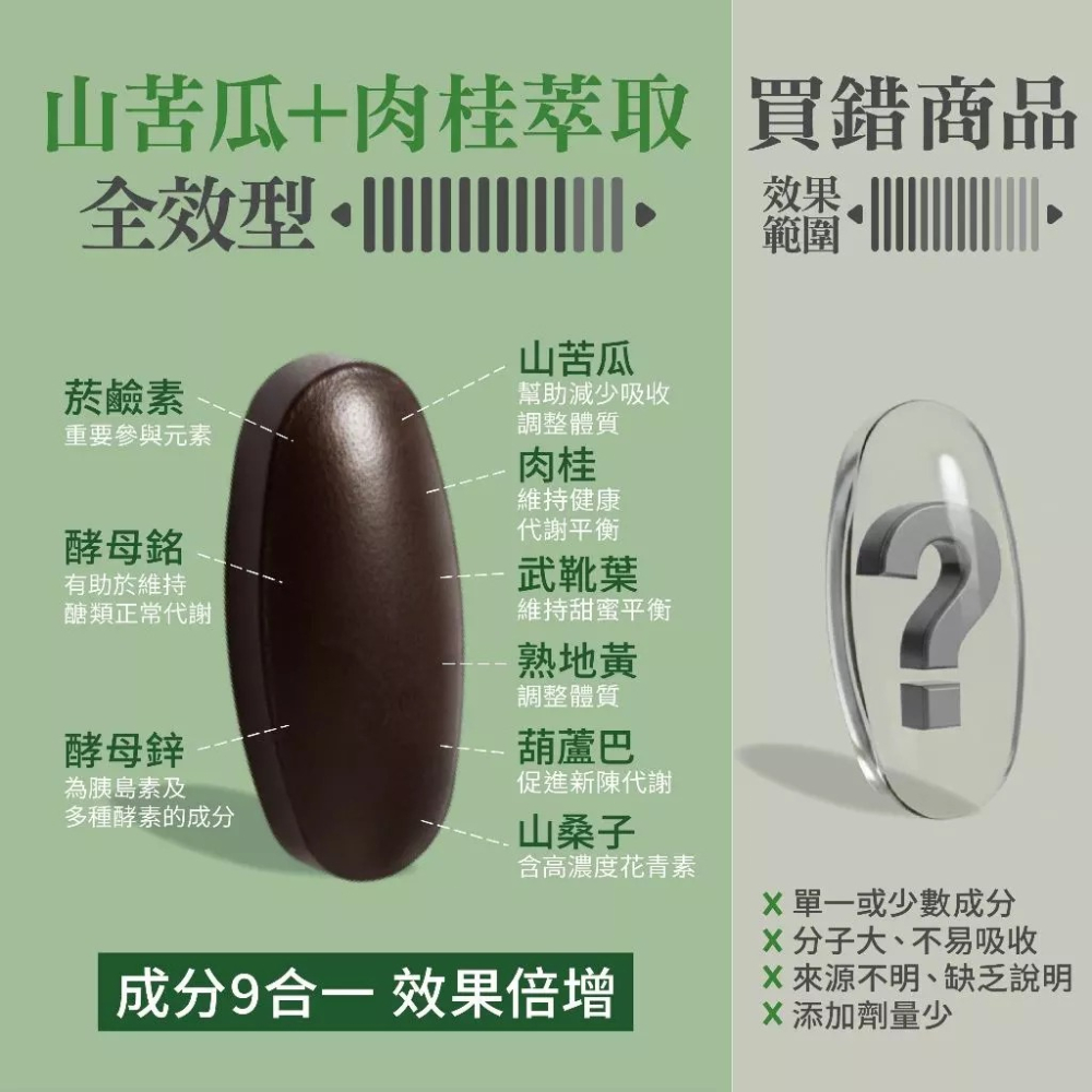 【會員優惠】薇爾艾伯🔥山苦瓜胜肽＋肉桂｜鋅🔸熟地黃🔸山桑子🔸武靴葉🔸葫蘆巴📢譽的生活美食舖📌26/05-細節圖2